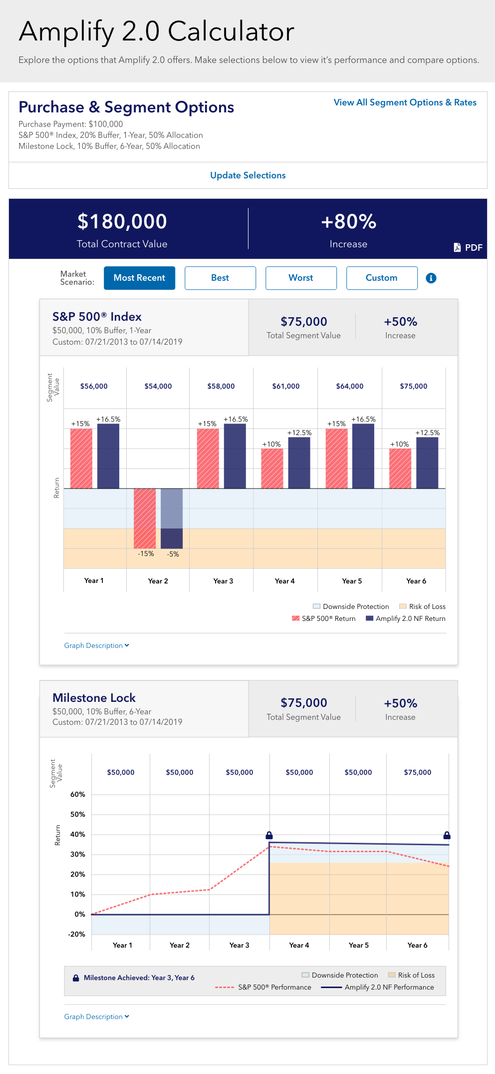 Annuity Product Calculator