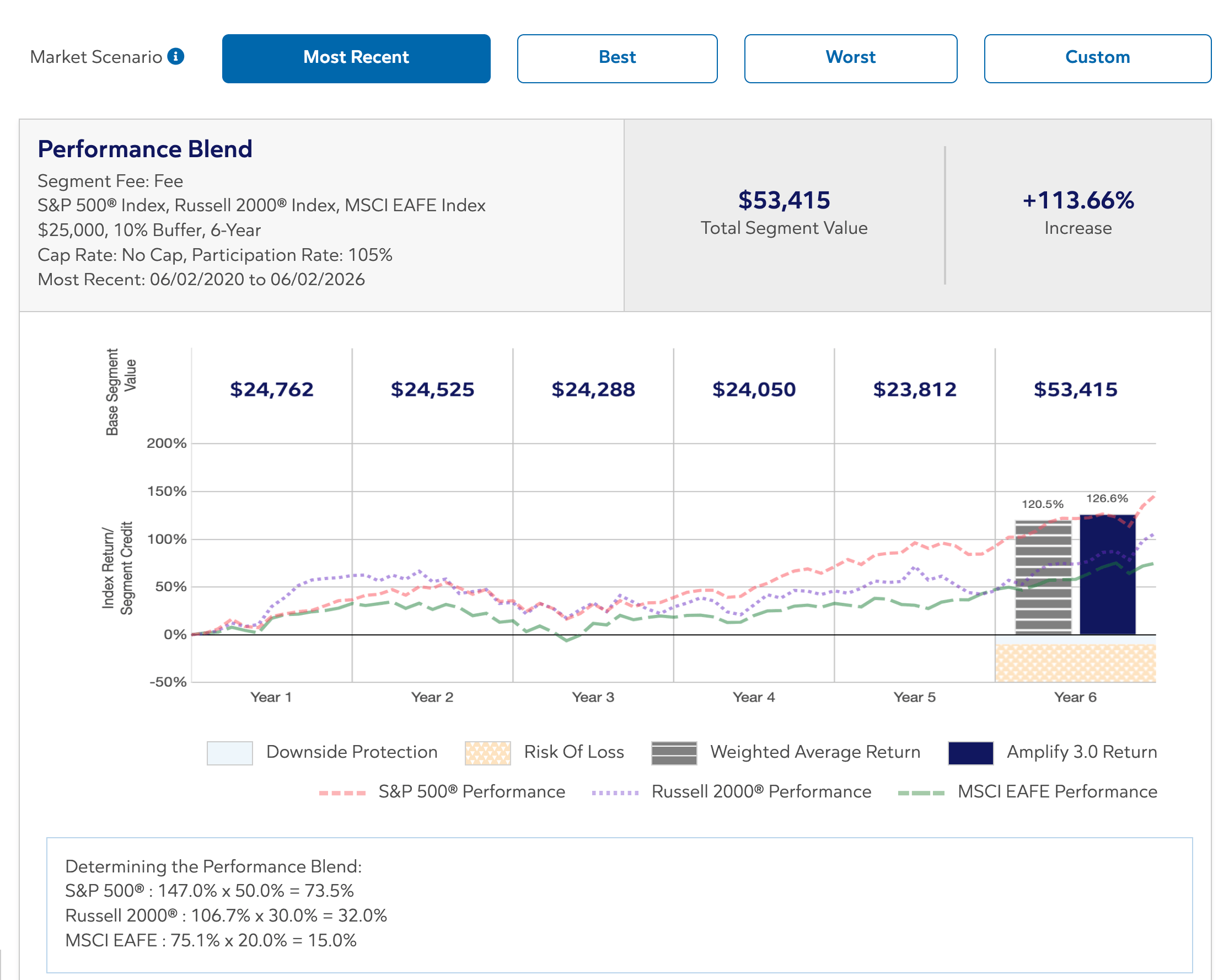 Annuity Product Calculator
