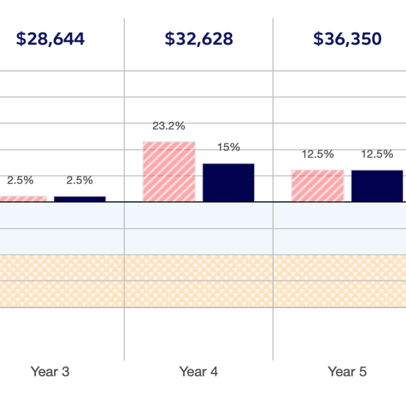 Annuity Product Calculator screenshot